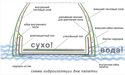 Всесезонная Универсальная палатка Лотос 5У Шторм (360х320/205 см)
