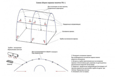 Походная баня-палатка Берег ПБ-1 2х2 м ( нового образца ) (200х200/190 см)
